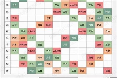 五行配对|生肖配对（根据十二属相之间相合、相冲、相克、相害。